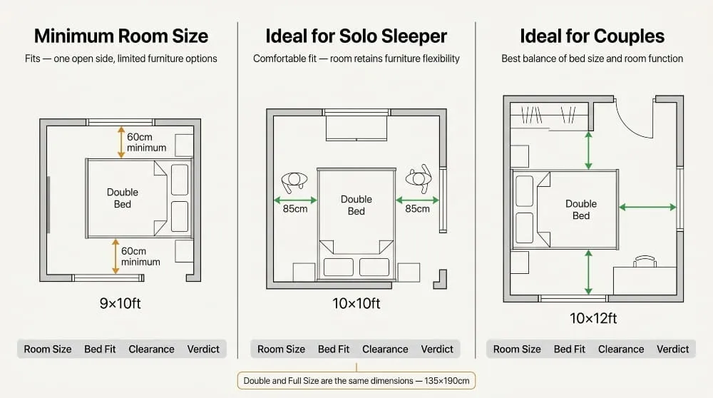 FullDouble Bed Room Size